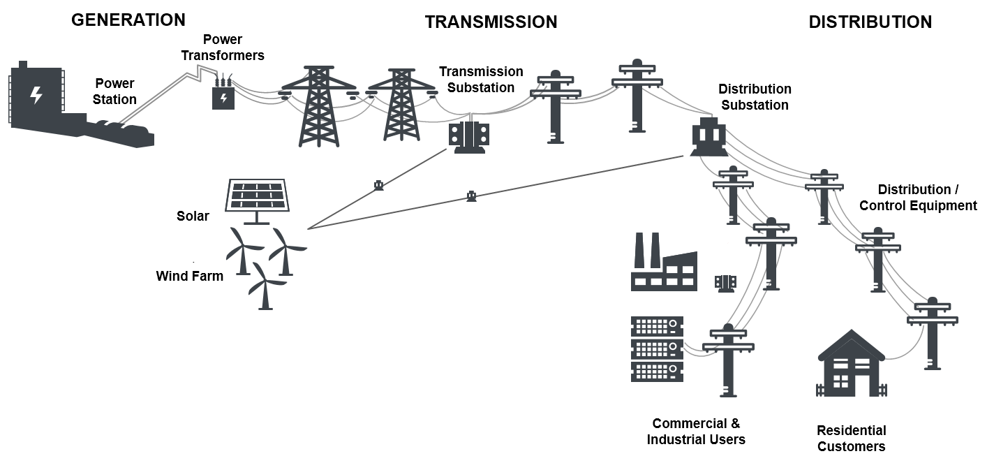 Shorehill Power Grid Components, Inc.